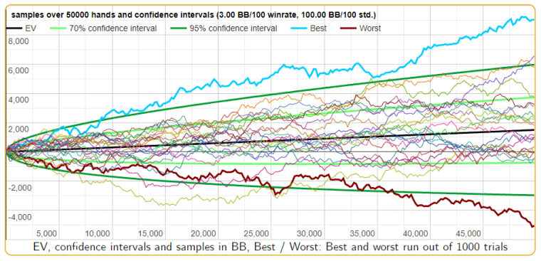 PrimeDope Poker Variance Calculator